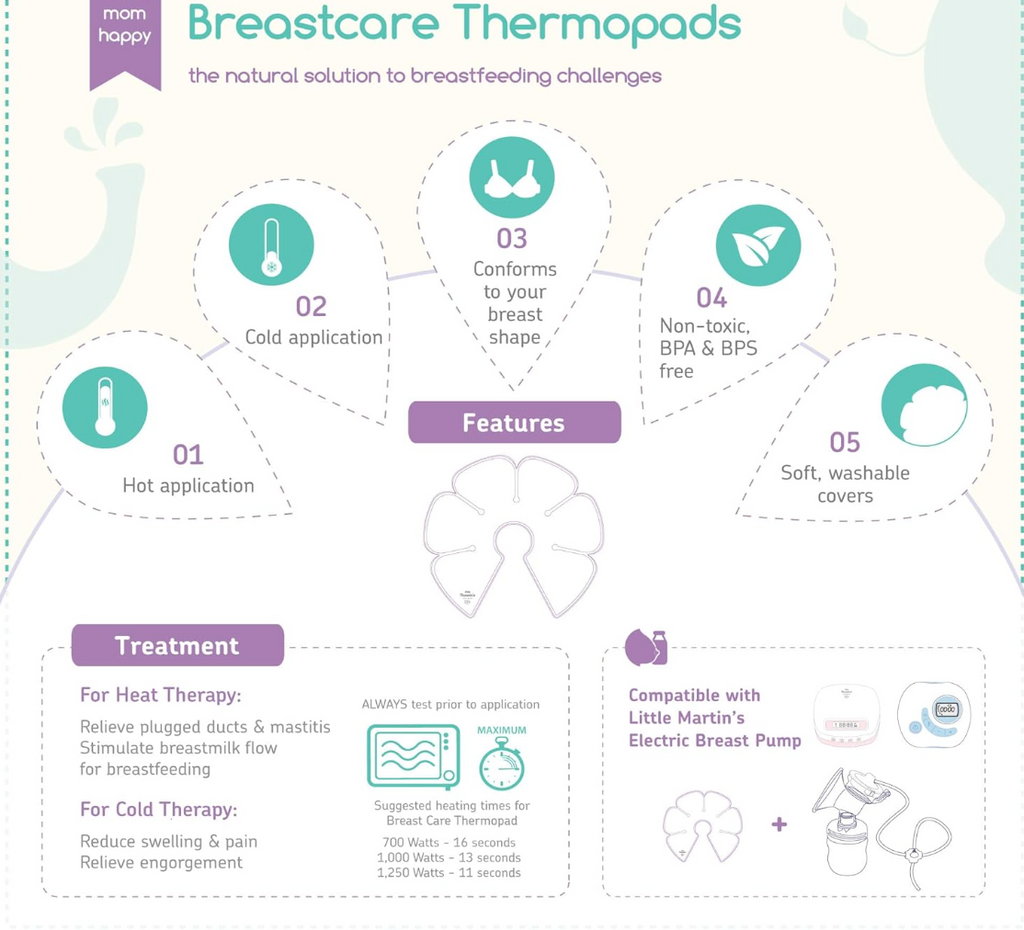 3-in-1 Breast Therapy Thermopads